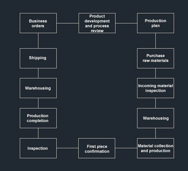 Aluminum Gear Transmission Matching Box Machining